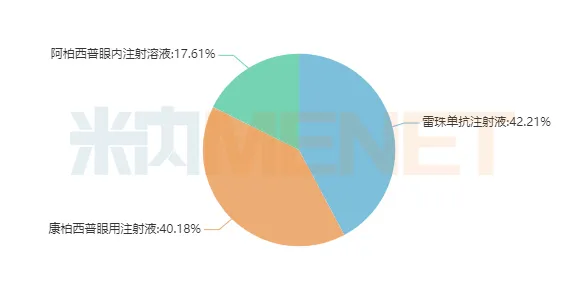 图3：2021H1眼部血管病变治疗药产品格局-1.png