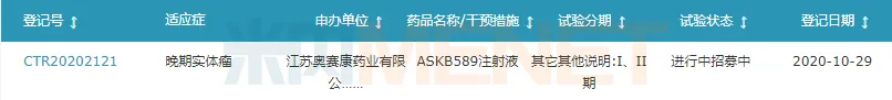 图4：ASKB589注射液的临床进展-1.png